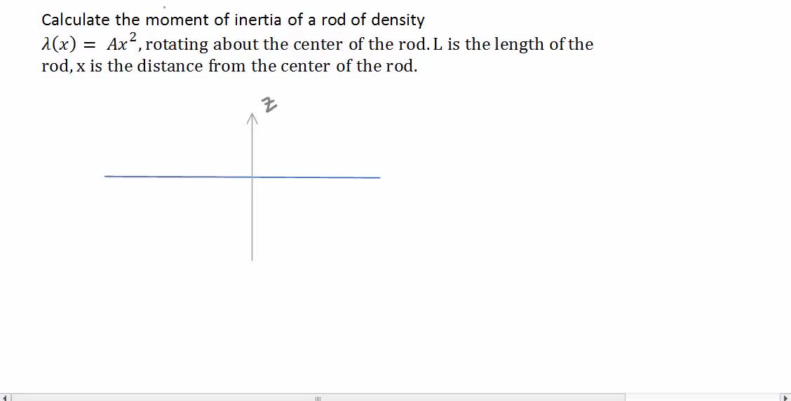 Moment Of Inertia Rod Around Center